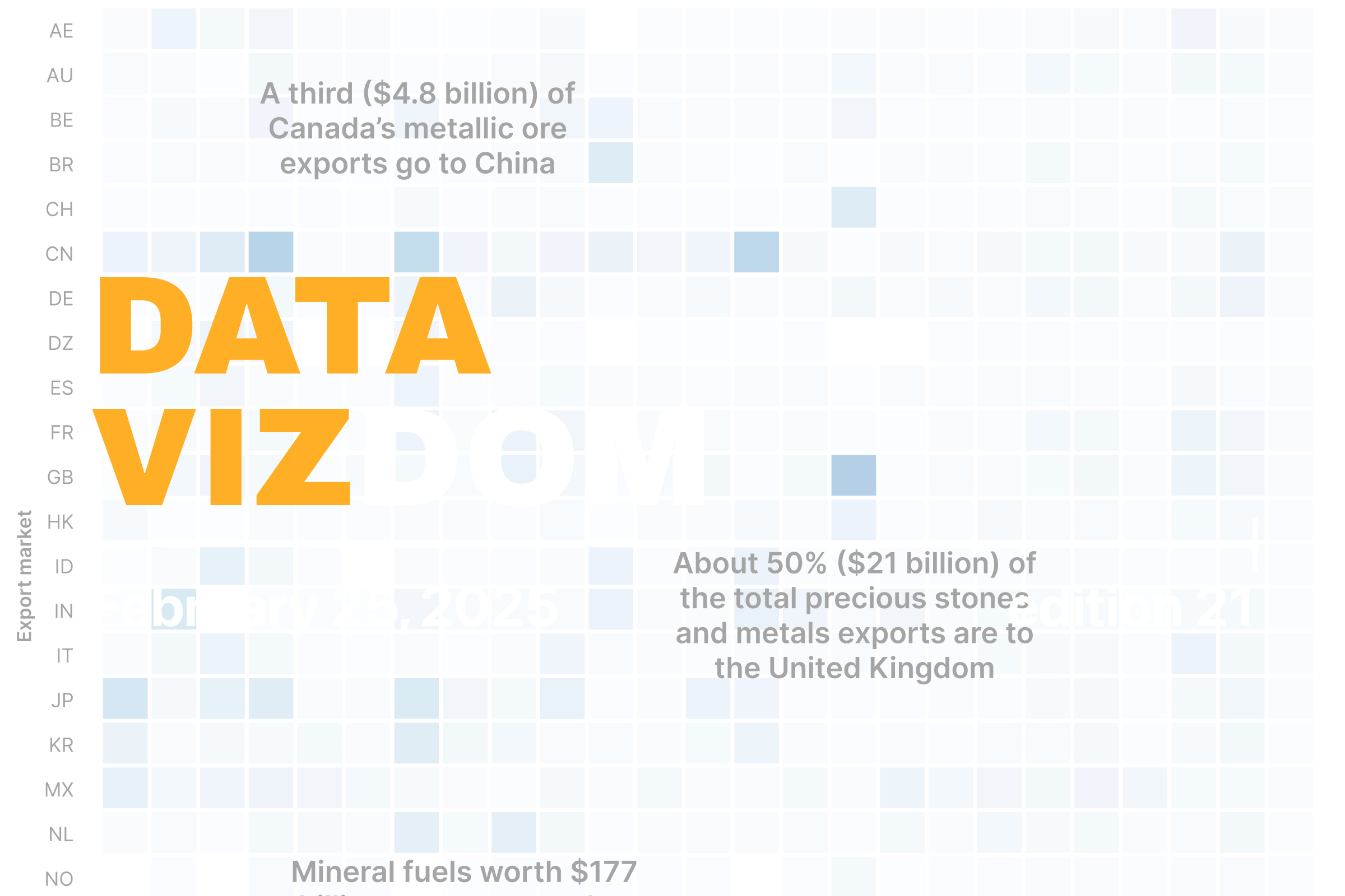 Data Vizdom: Where does Canada export?