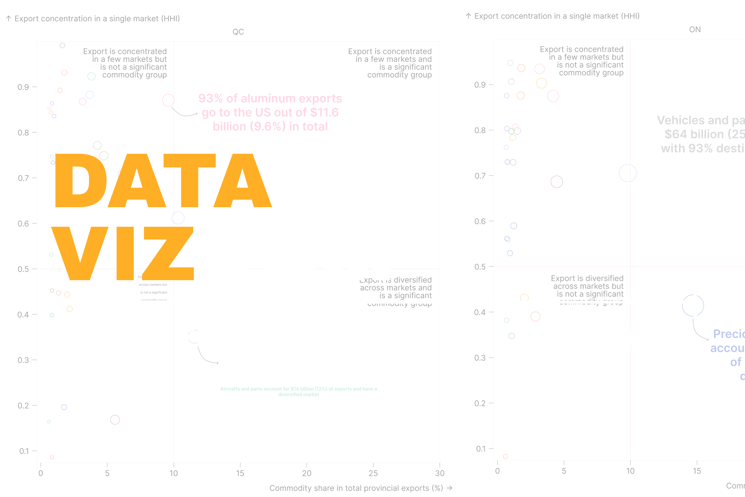 Data Vizdom: Unpacking provincial exports