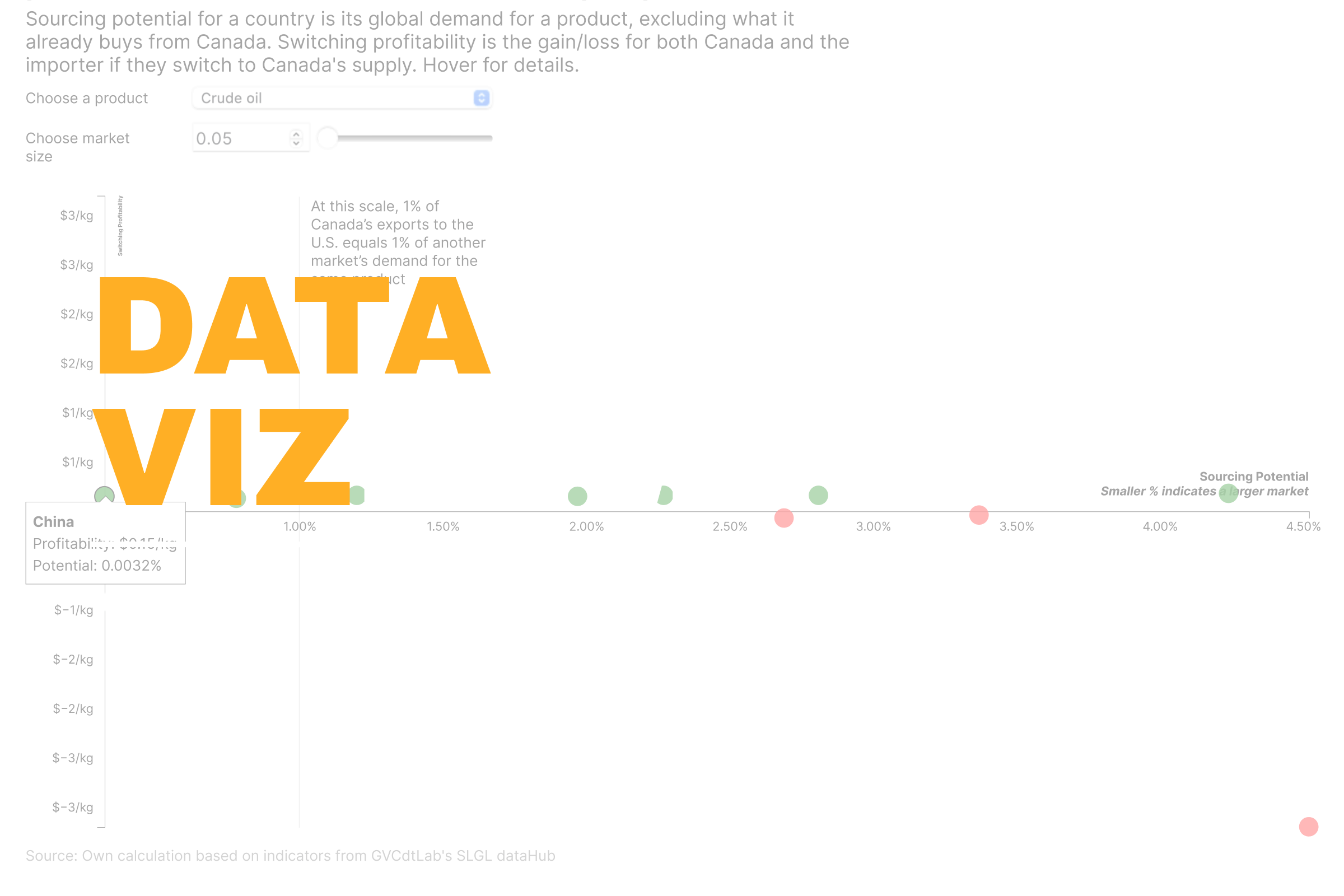 Is trade diversification feasible?