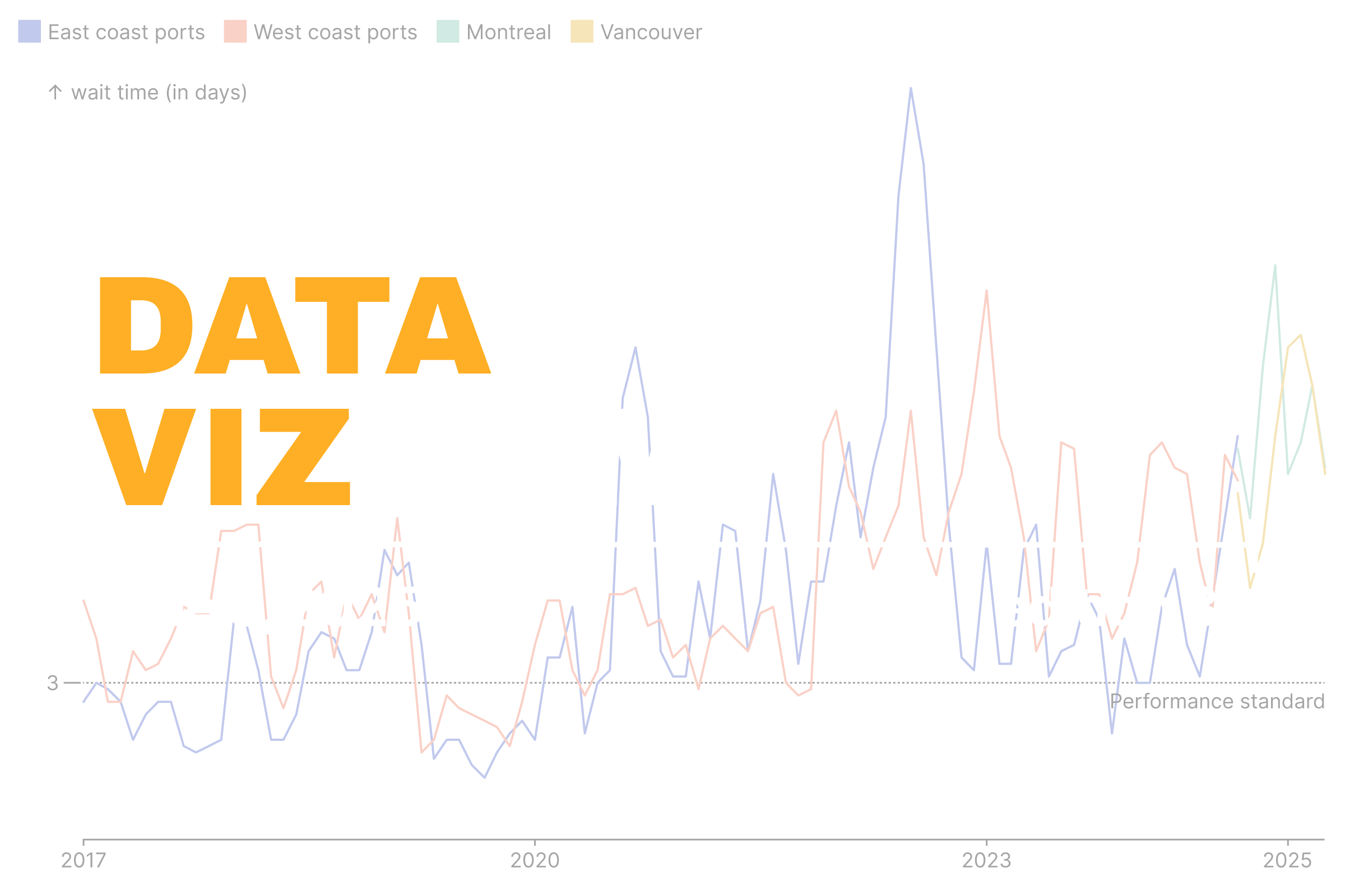 Canada’s intermodal chokepoints need attention