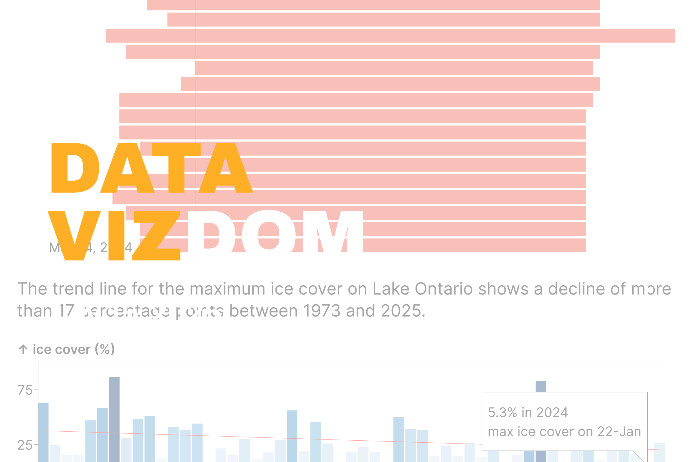 Thinning ice cover is changing Great Lakes shipping