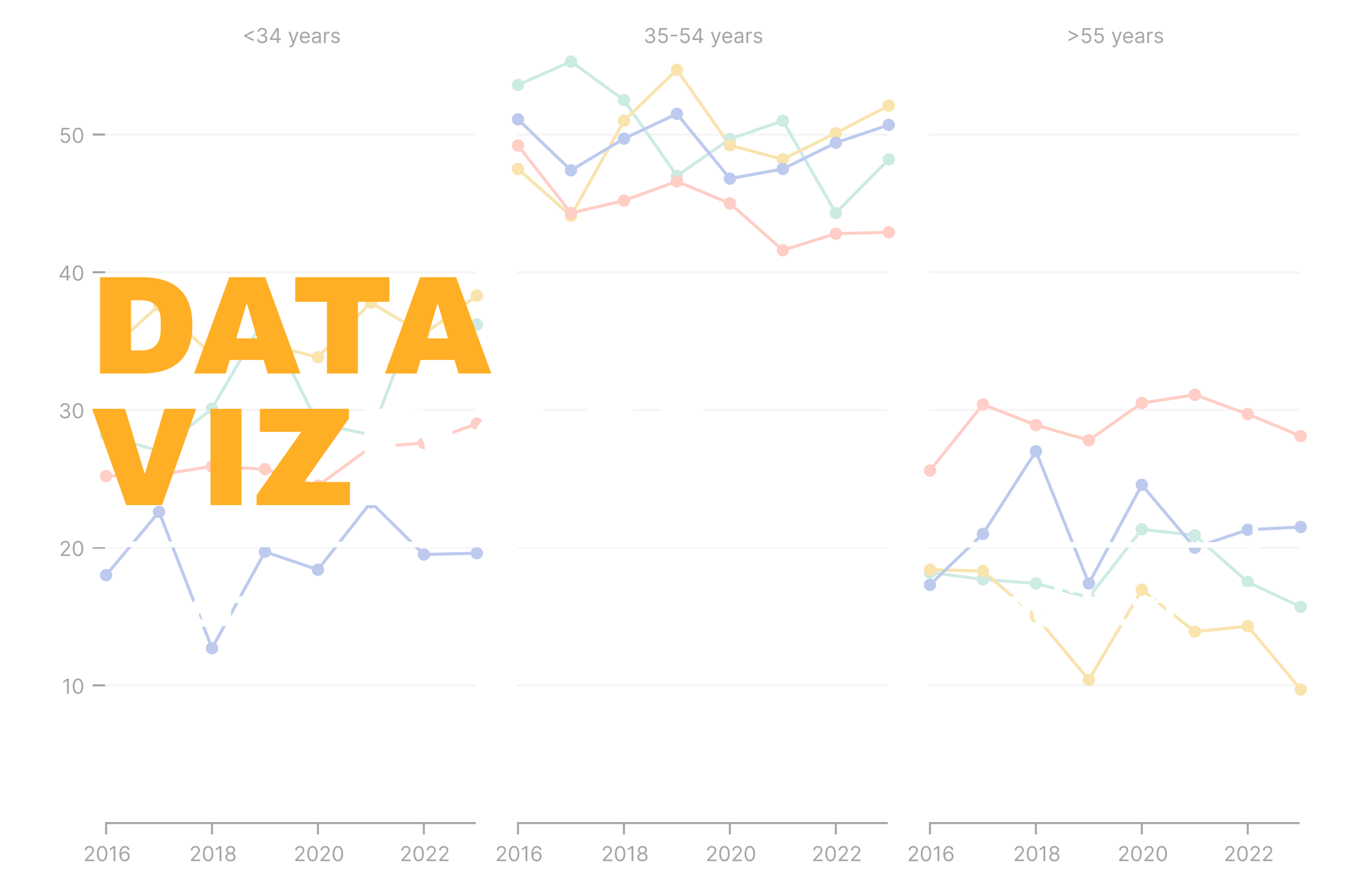 Shifts in the transportation workforce